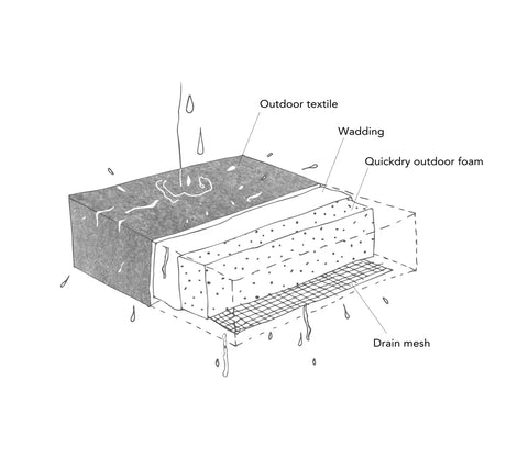 Skagerak Virkelyst 3 pers. Sofa, Charcoal fra Fritz Hansen - 2 - Jacobsen Plus